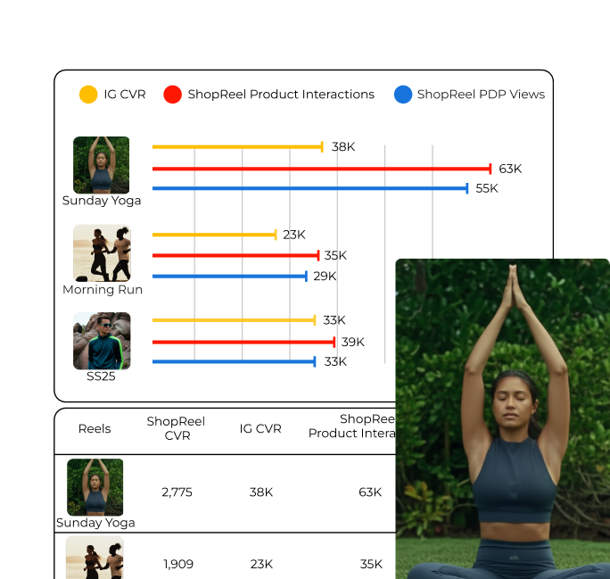 Analytics Dashboard